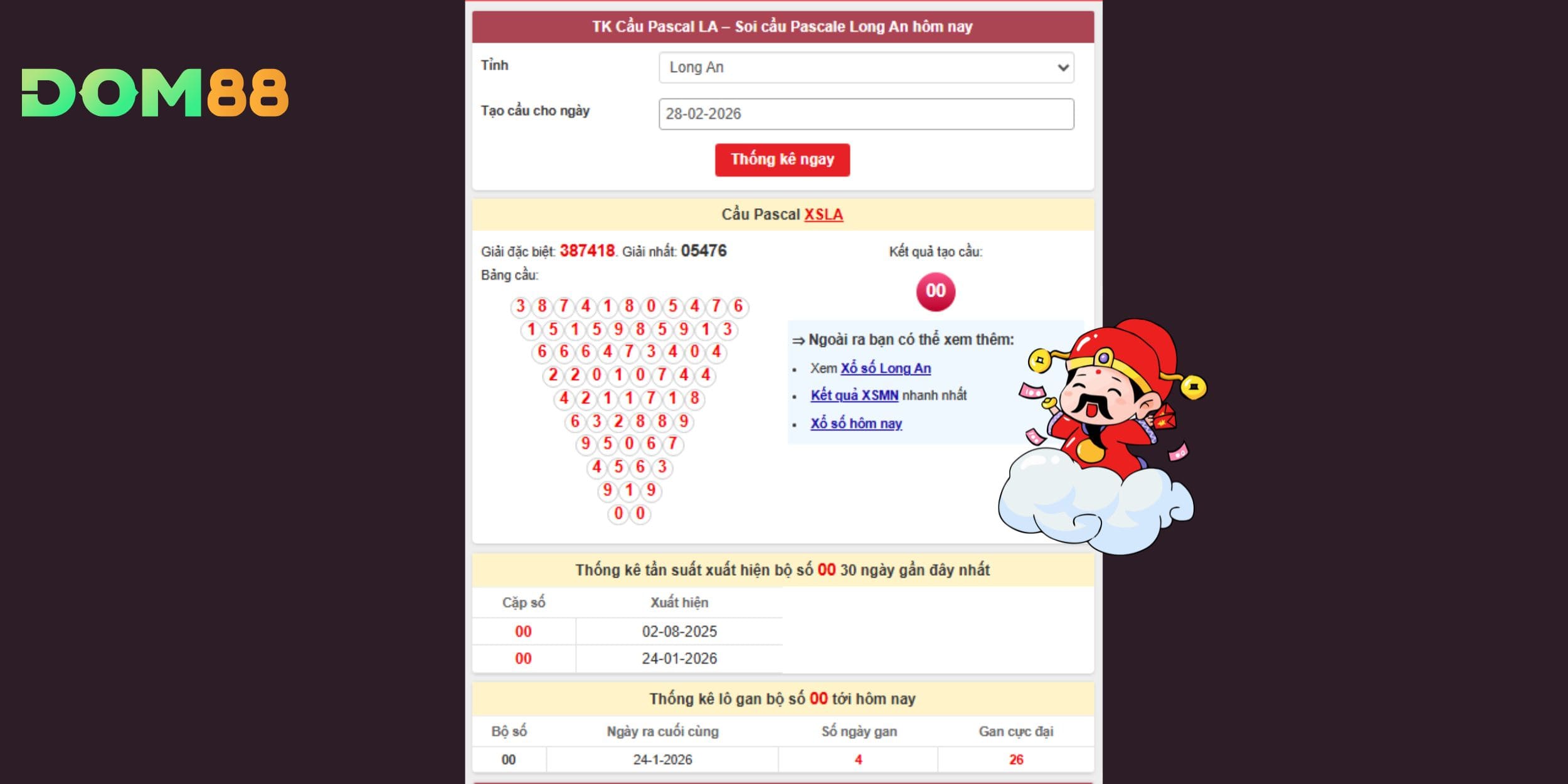 Dự đoán xổ số miền Nam đài Long An theo Pascal