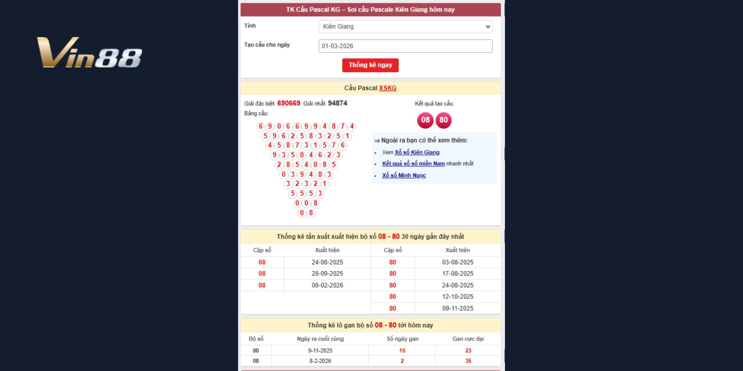 Dự đoán xổ số miền Nam ưu tiên cặp đảo chiều 08–80 