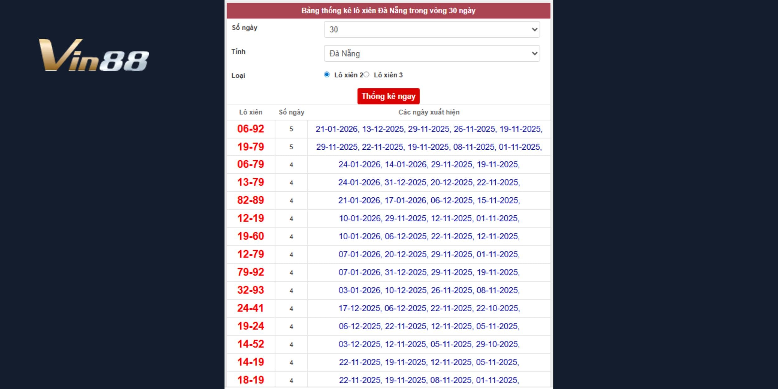 Dự đoán xổ số miền Trung dựa trên nhóm xiên 2 đang vận động ổn định