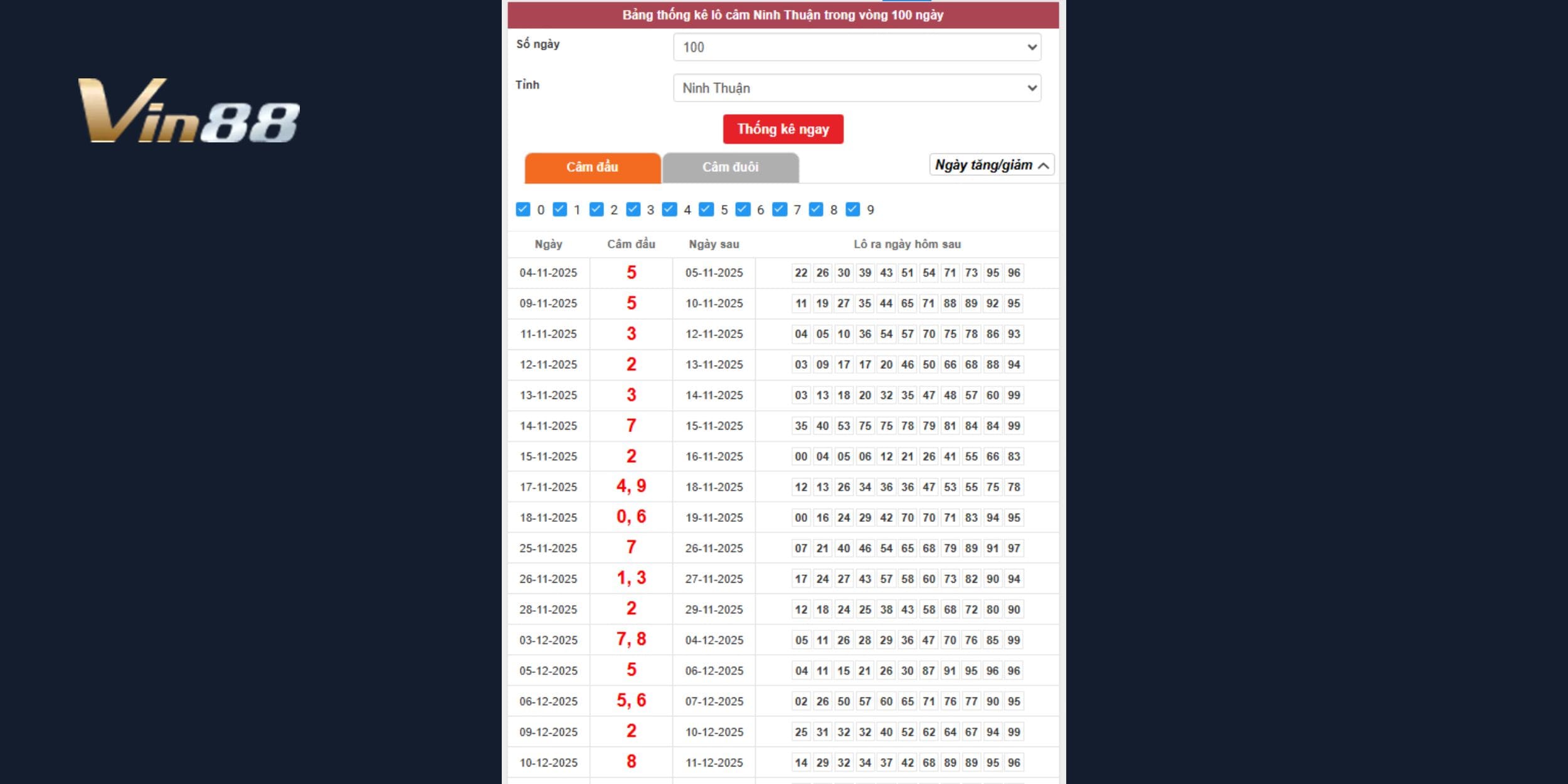 Dự đoán xổ số miền Trung dựa trên thống kê câm đầu đuôi nổi bật