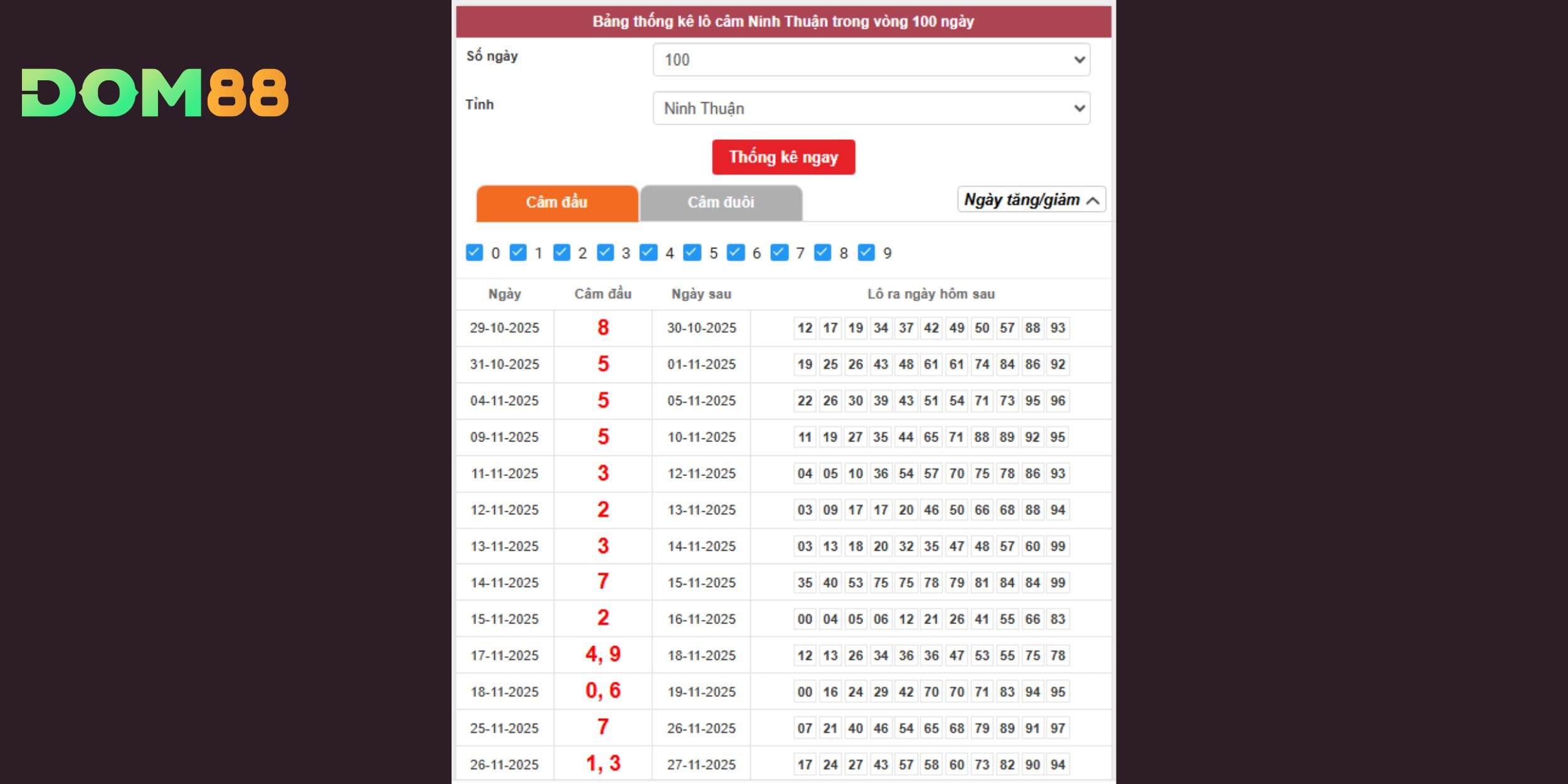 Dự đoán xổ số miền Trung dựa trên thống kê lô tô câm đài Ninh Thuận