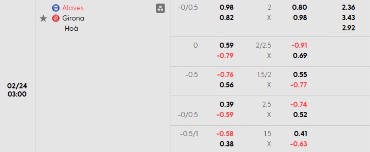 Phân tích kèo Alaves vs Girona