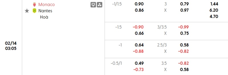 Soi kèo nhà cái AS Monaco vs Nantes