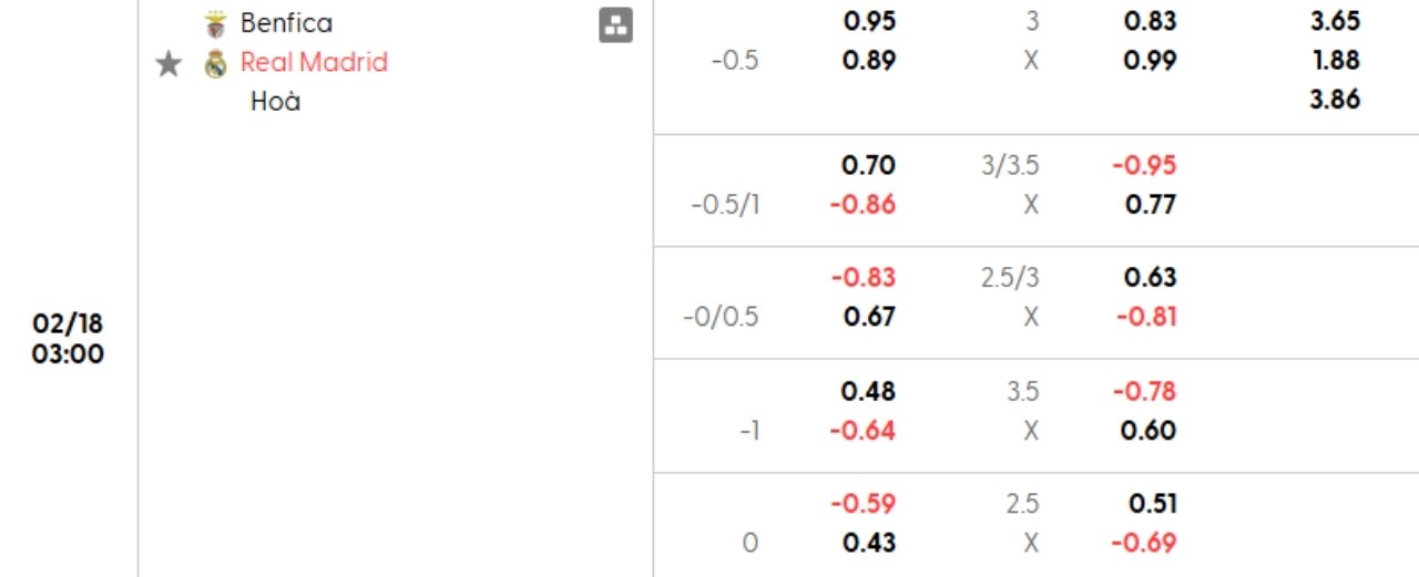 Phân tích kèo Benfica vs Real Madrid