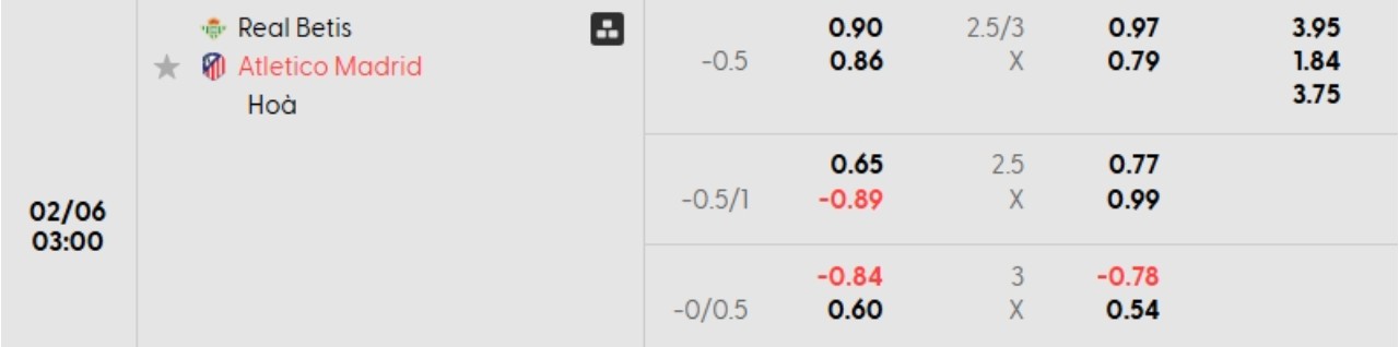 Phân tích kèo Betis vs Atletico Madrid