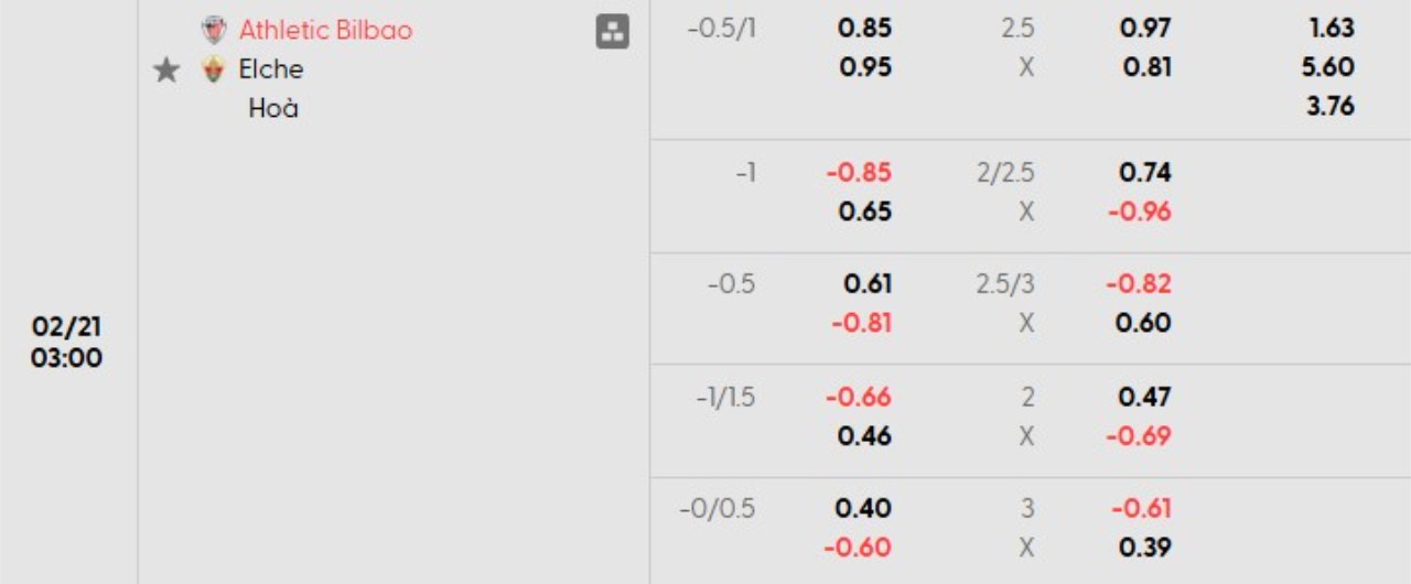 Phân tích kèo Bilbao vs Elche