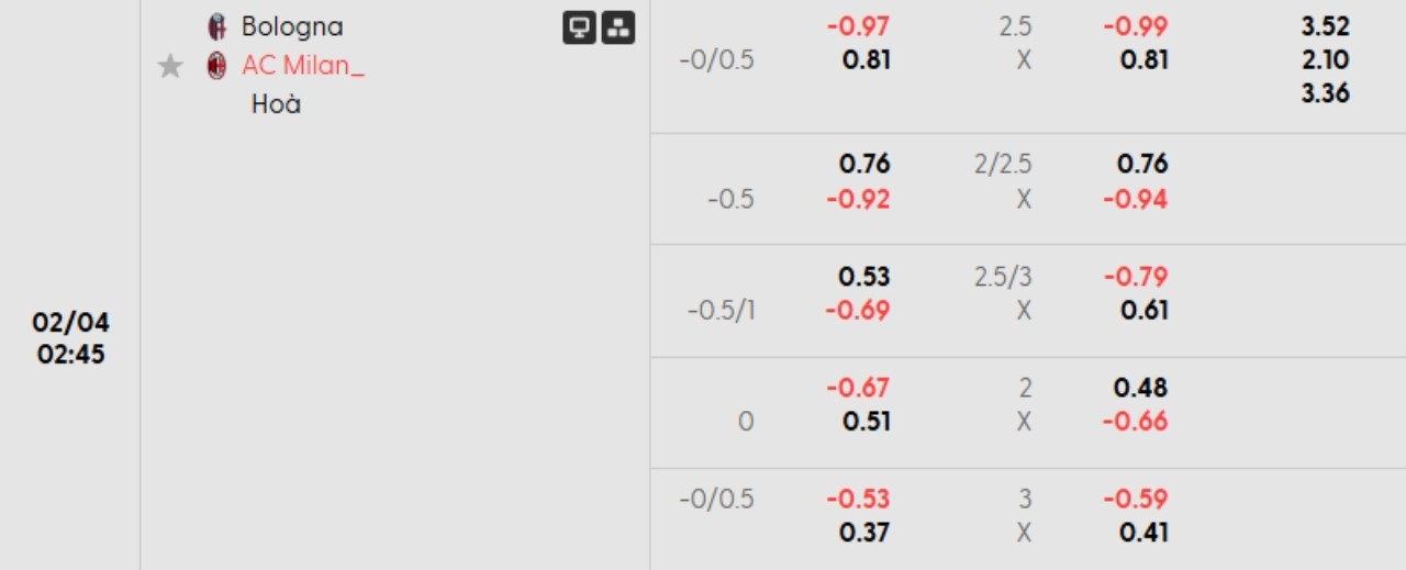 Phân tích kèo Bologna vs AC Milan