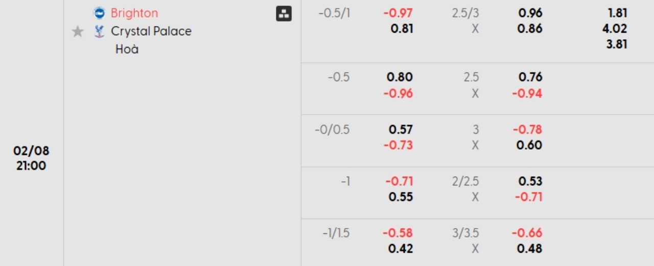 Phân tích kèo Brighton vs Crystal Palace