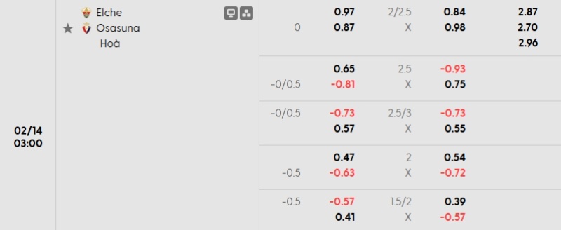 Soi kèo nhà cái Elche vs Osasuna