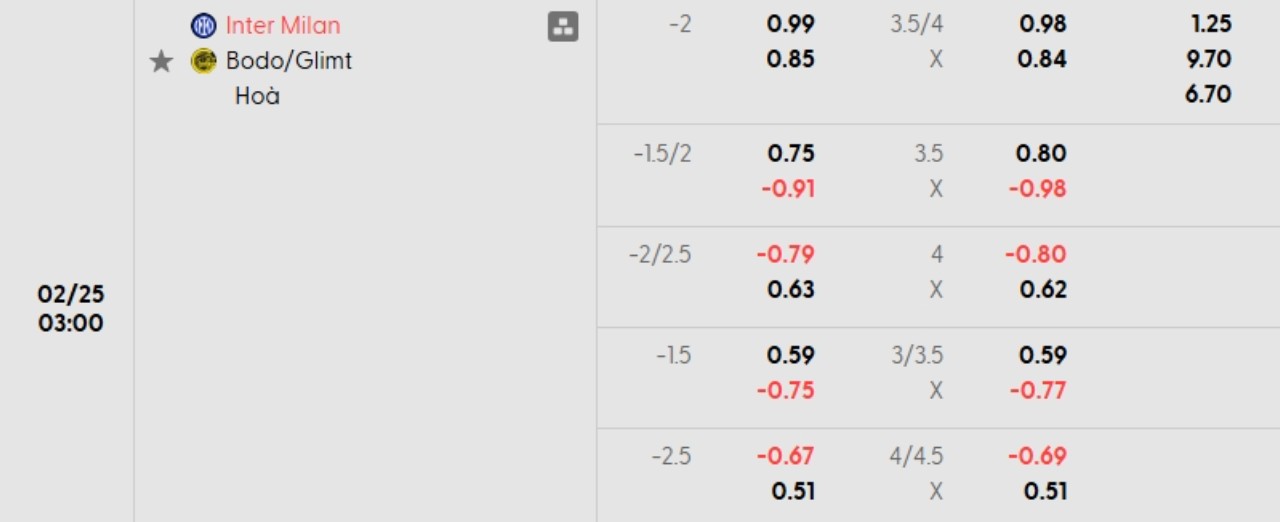 Phân tích kèo Inter vs Bodo Glimt