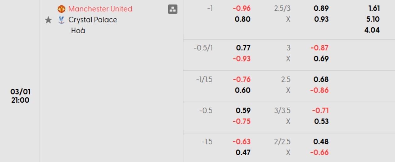 Phân tích kèo Man Utd vs Crystal Palace