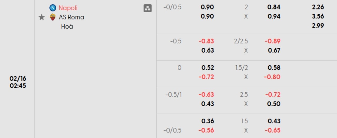 Phân tích kèo Napoli vs Roma