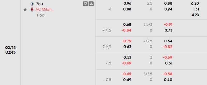 Soi kèo nhà cái Pisa vs AC Milan