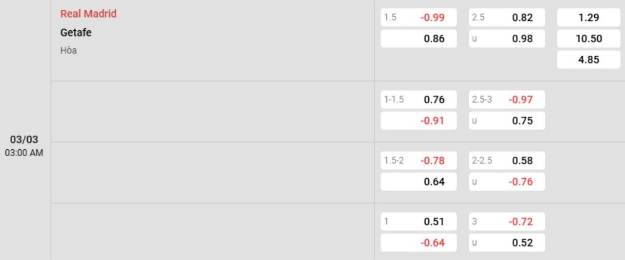 Phân tích kèo Real Madrid vs Getafe