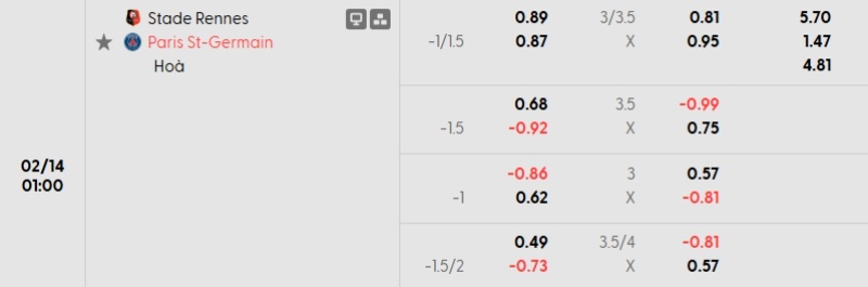 Soi kèo nhà cái Rennes vs PSG