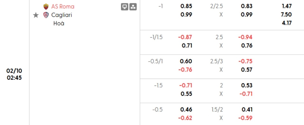 Phân tích kèo Roma vs Cagliari