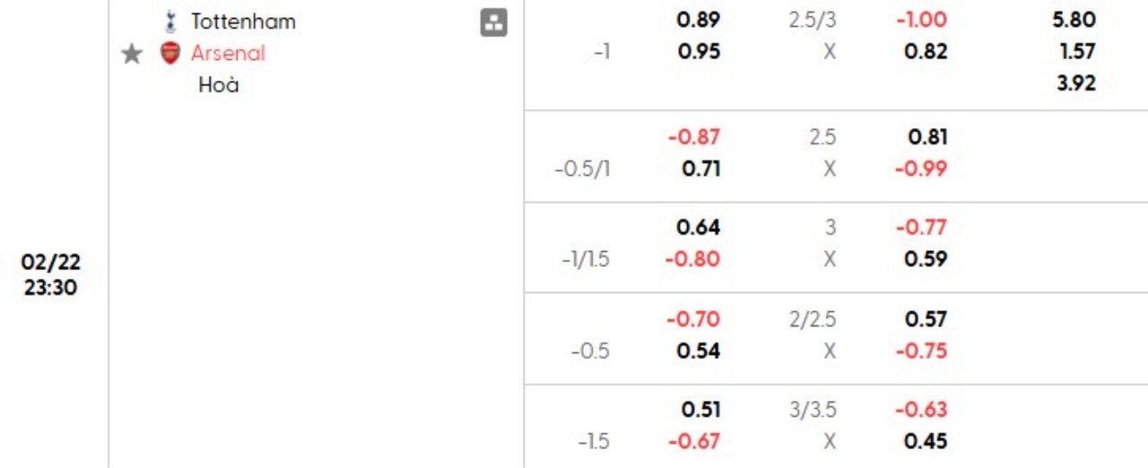 Phân tích kèo Tottenham vs Arsenal
