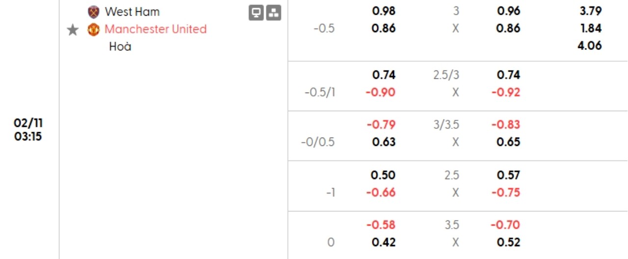Phân tích kèo West Ham vs Man United