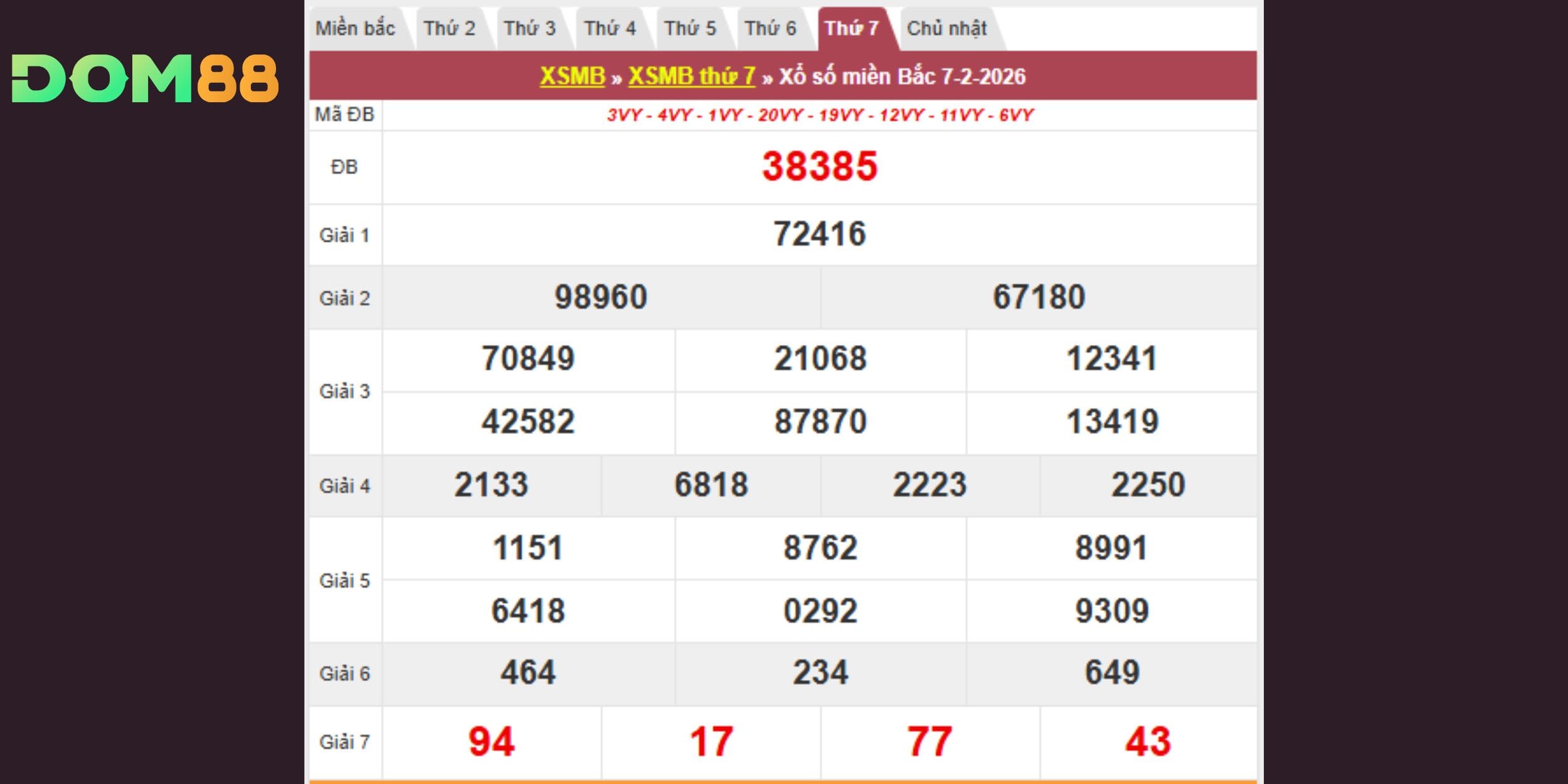 Kết quả kiến thiết miền Bắc vào 07-02-2026 