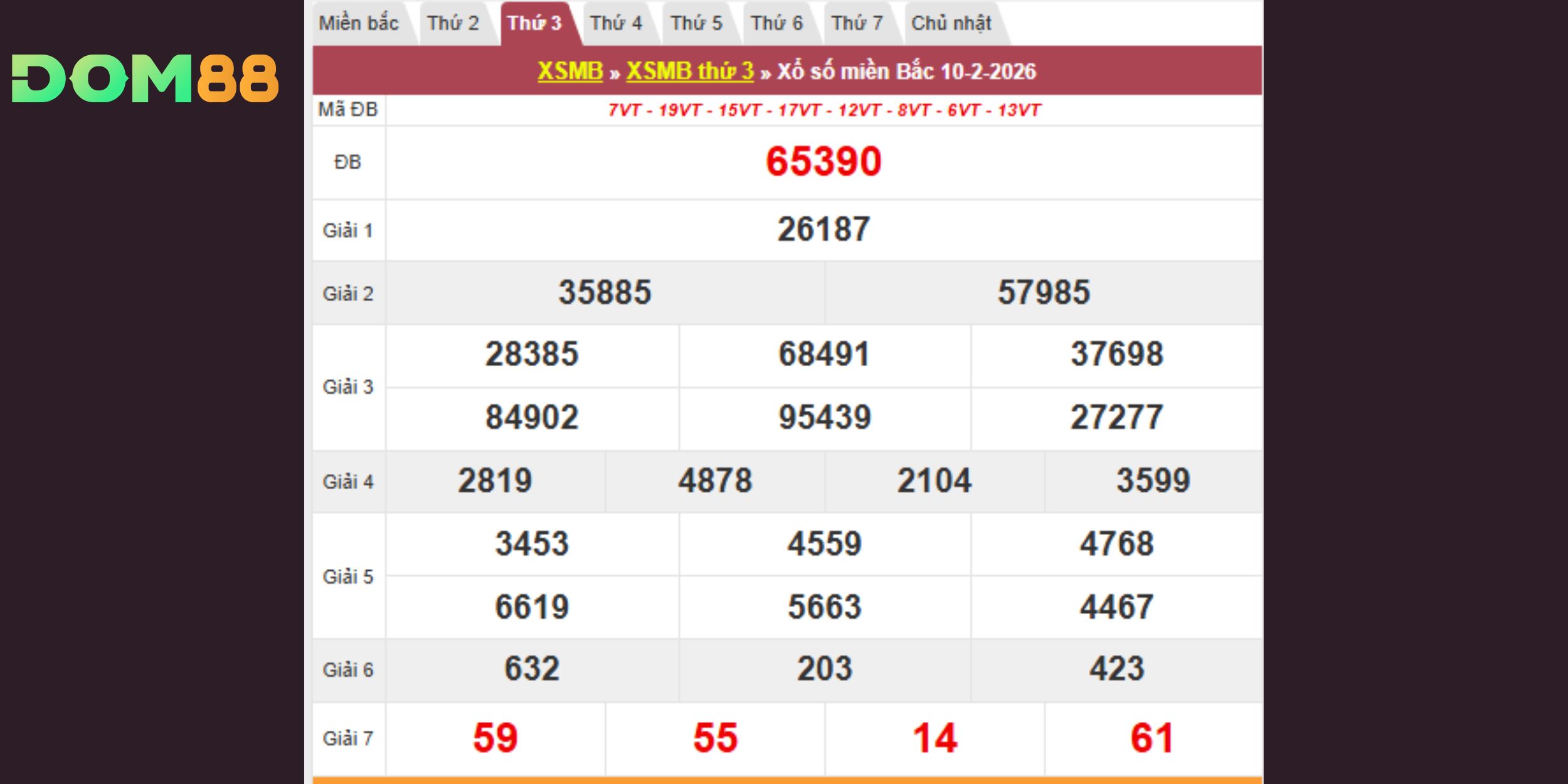 Kết quả kiến thiết miền Bắc vào 10-02-2026 
