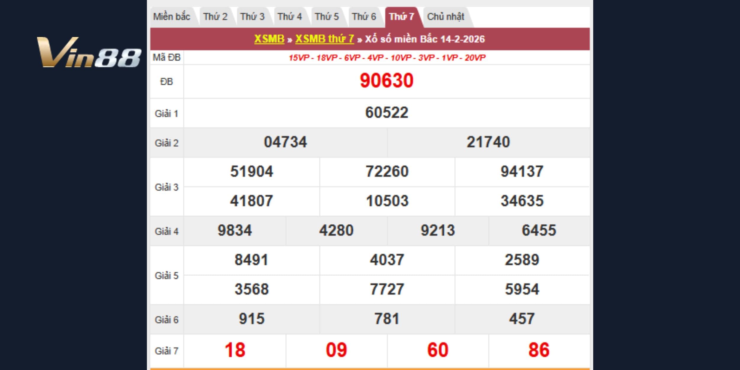 Kết quả kiến thiết miền Bắc vào 14-02-2026