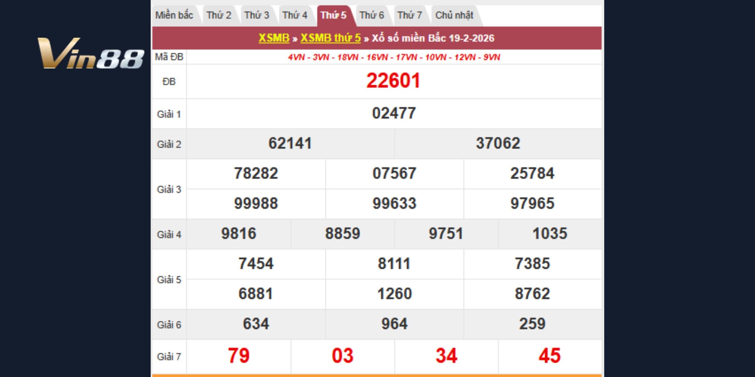 Kết quả kiến thiết miền Bắc vào 19-02-2026