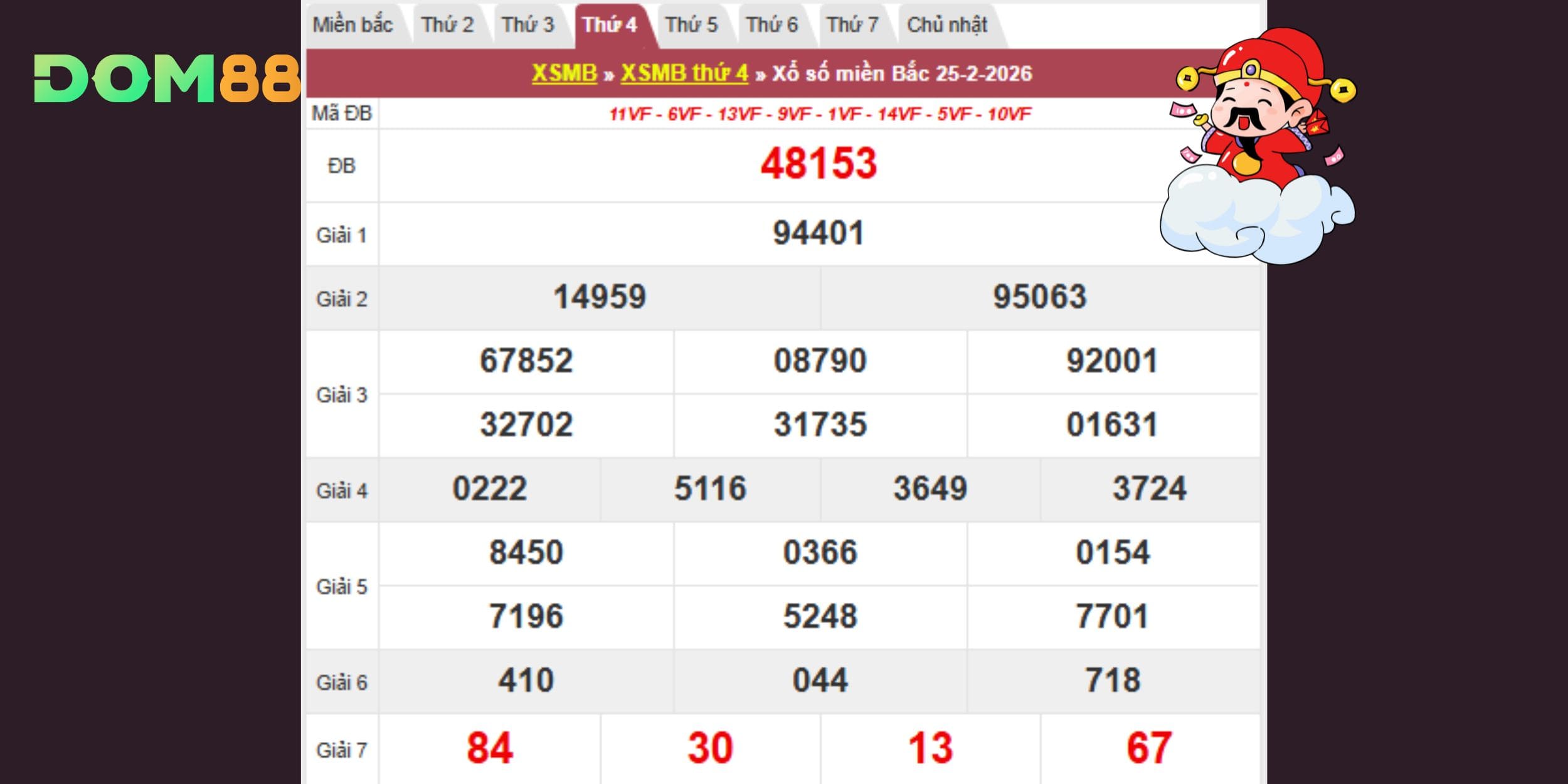 Kết quả kiến thiết miền Bắc vào ngày 25-02-2026