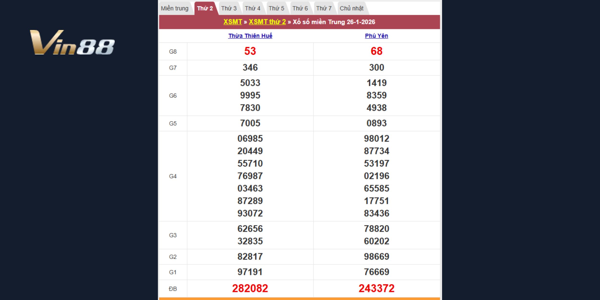 Kết quả kiến thiết miền Trung theo đài Thừa Thiên Huế và Phú Yên