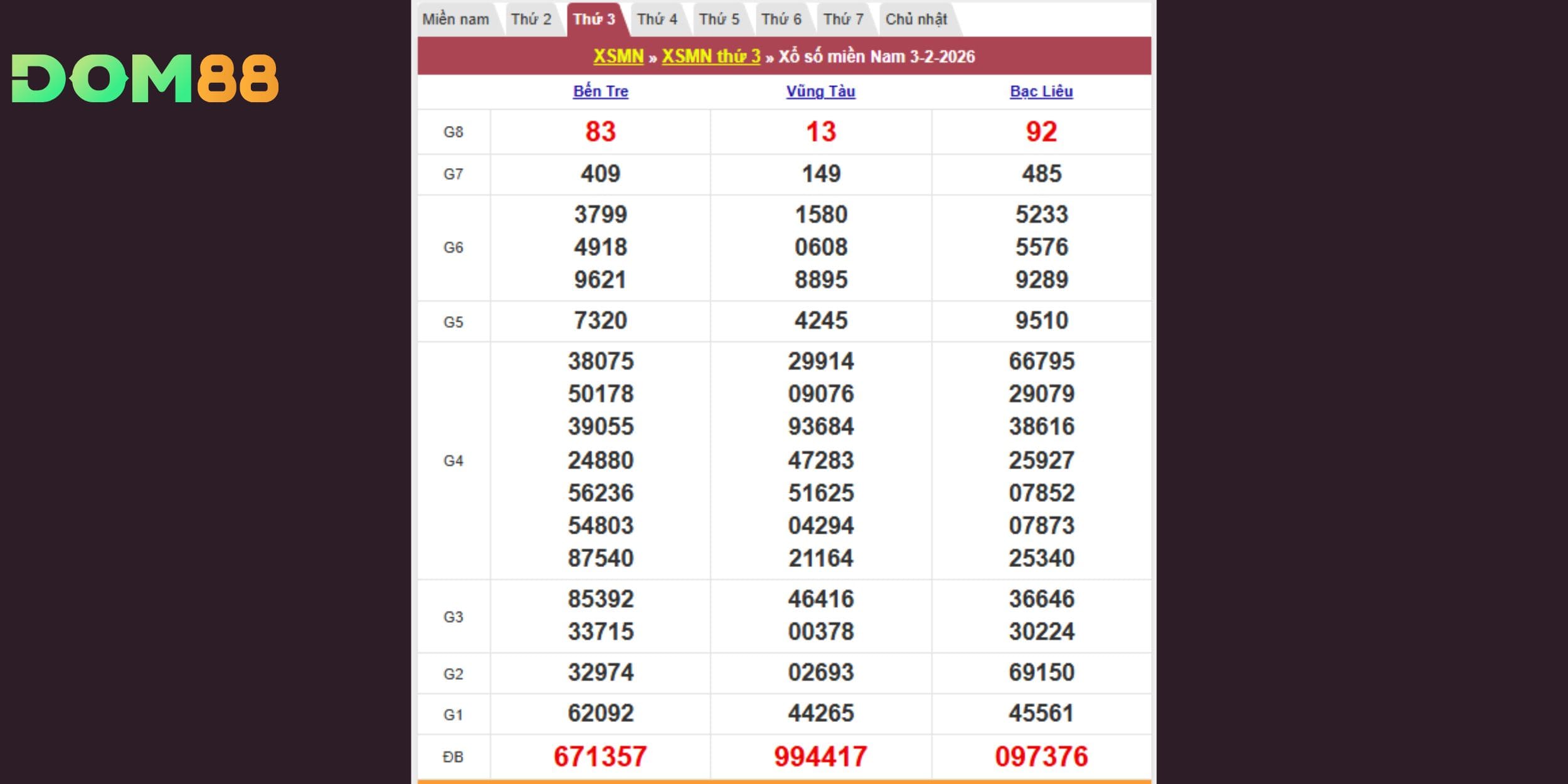 Kết quả kiến thiết theo đài Bến Tre, Vũng Tàu, Bạc Liêu