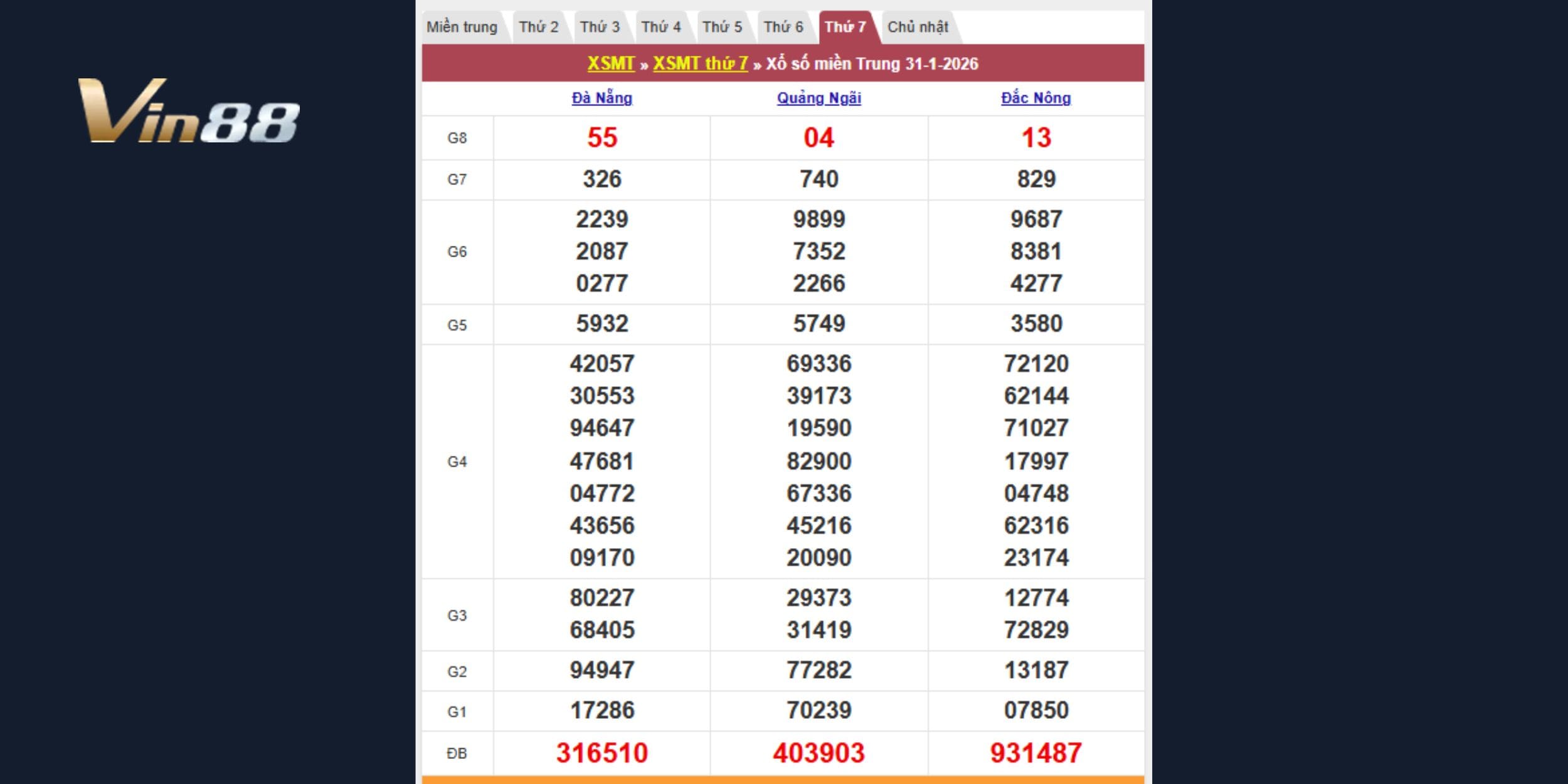 Kết quả kiến thiết theo đài Đà Nẵng, Quảng Ngãi, Đắc Nông