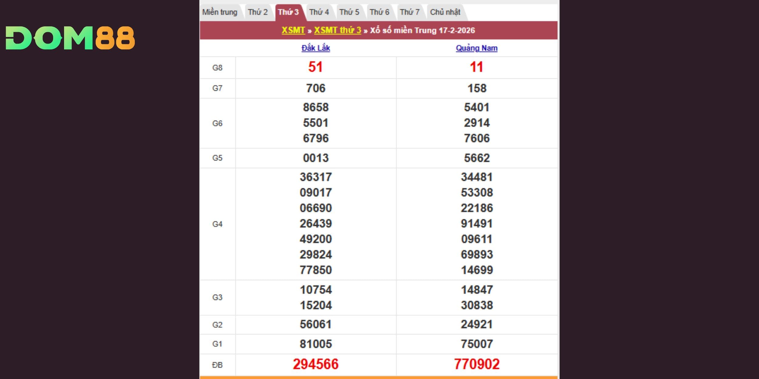 Kết quả kiến thiết theo đài Đắk Lắk, Quảng Nam 
