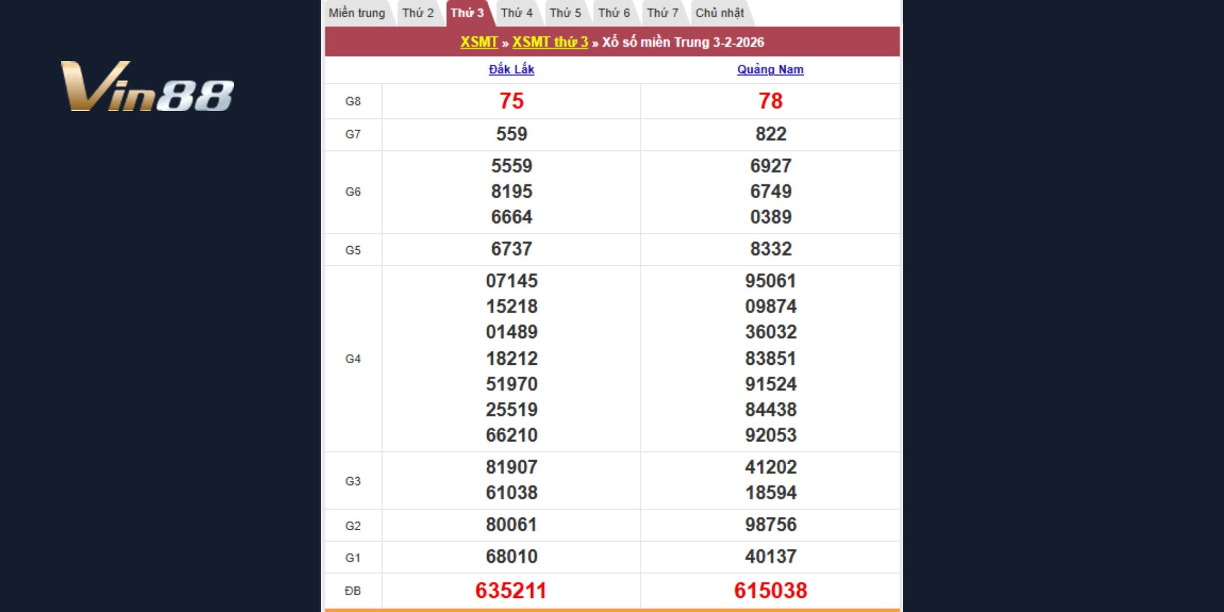Kết quả kiến thiết theo đài Đắk Lắk và Quảng Nam 