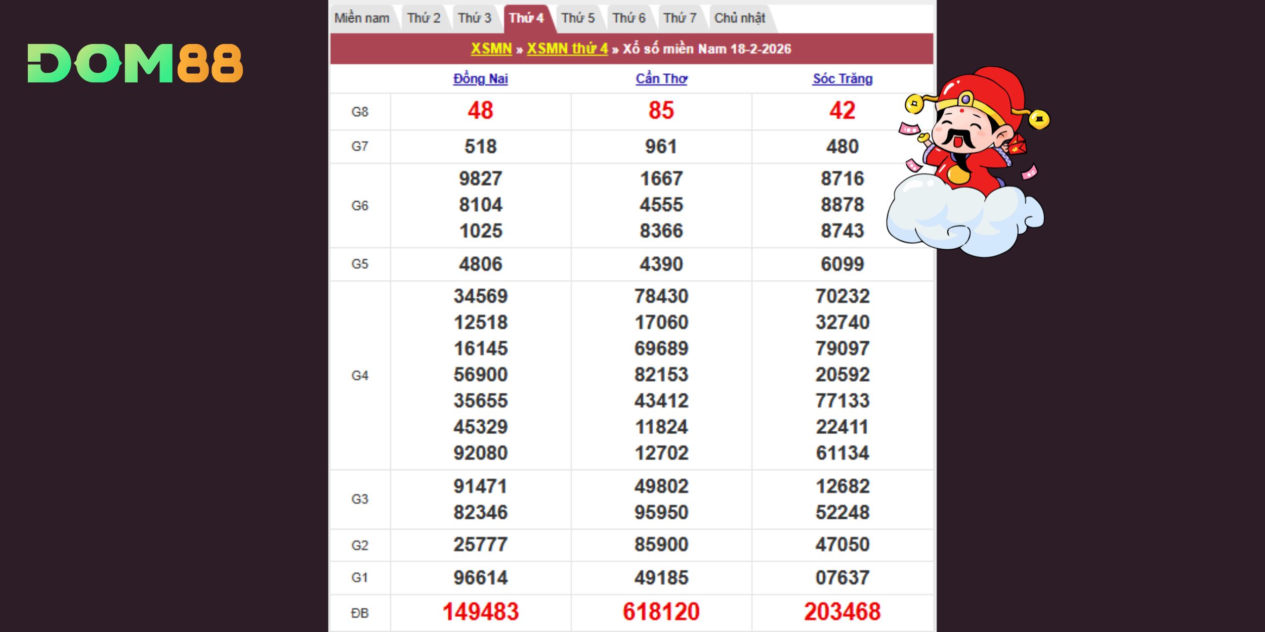 Kết quả kiến thiết theo đài Đồng Nai, Cần Thơ, Sóc Trăng 
