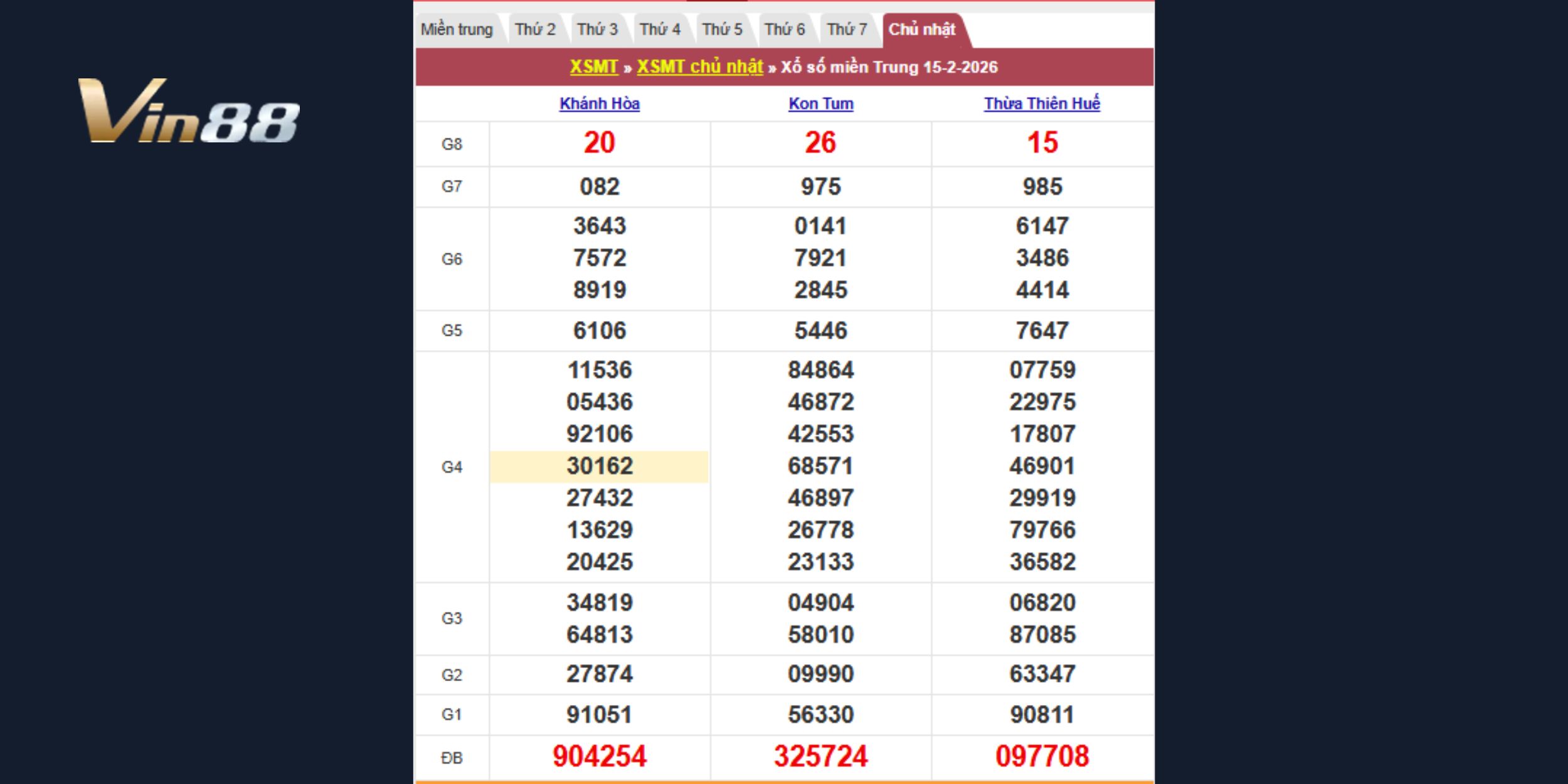 Kết quả kiến thiết theo đài Khánh Hòa, Kon Tum, Thừa Thiên Huế