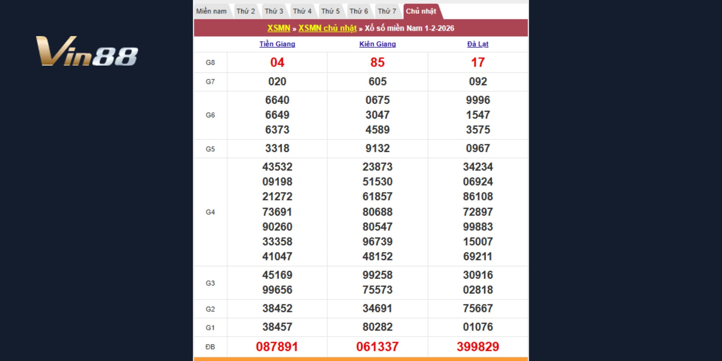 Kết quả kiến thiết theo đài Tiền Giang, Kiên Giang, Đà Lạt