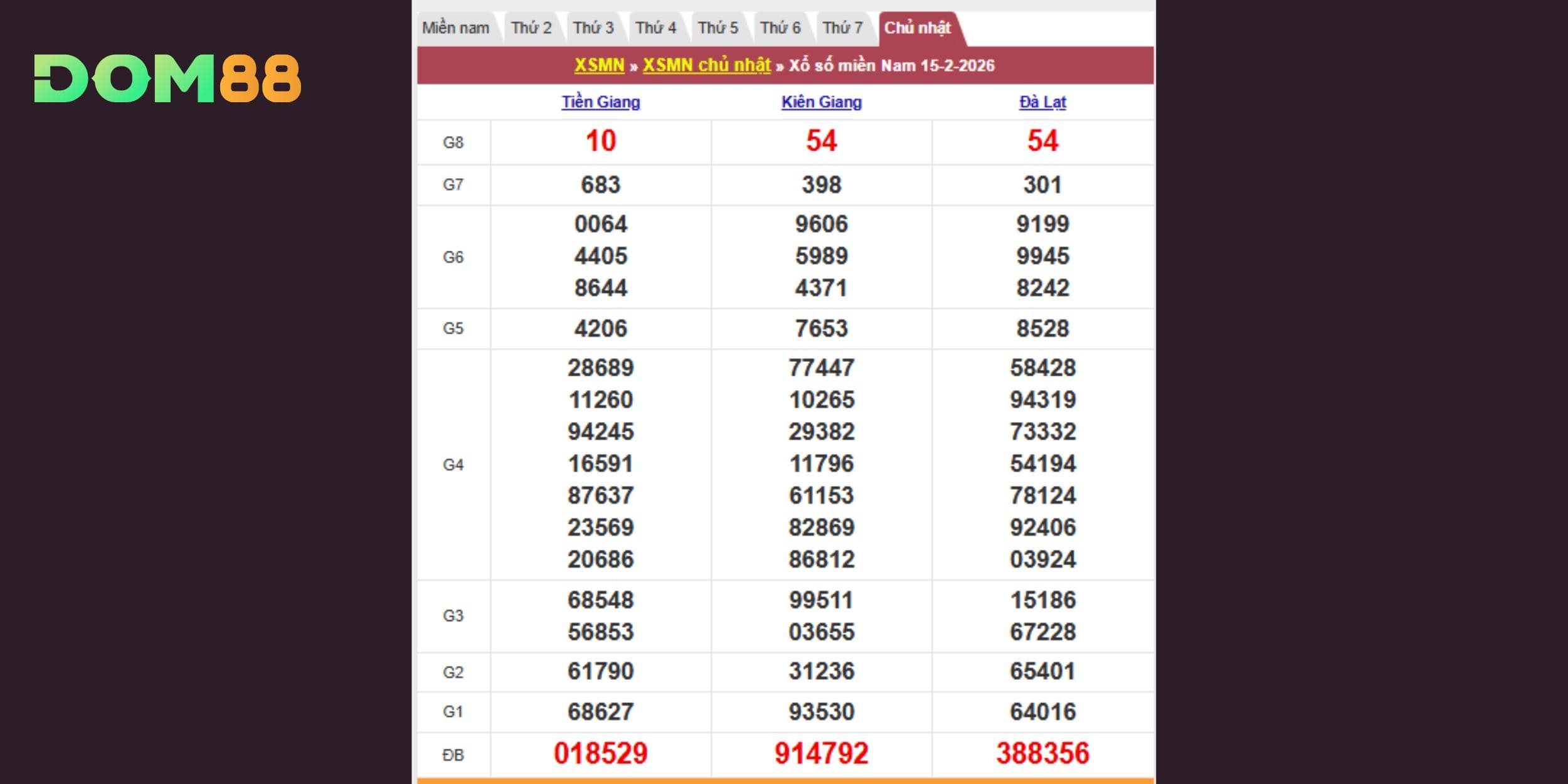 Kết quả kiến thiết theo đài Tiền Giang, Kiên Giang, Đà Lạt 