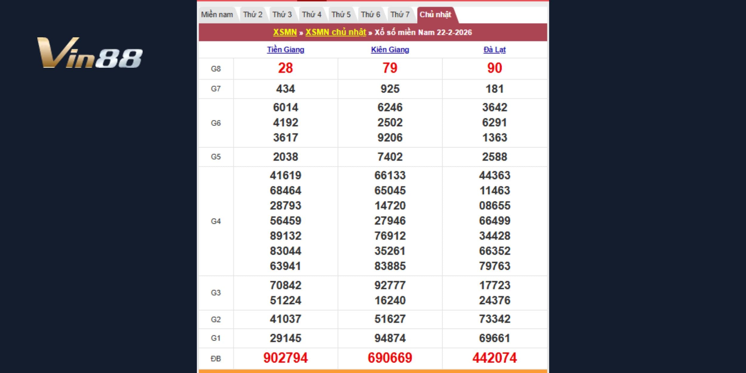 Kết quả kiến thiết theo đài Tiền Giang, Kiên Giang, Đà Lạt 