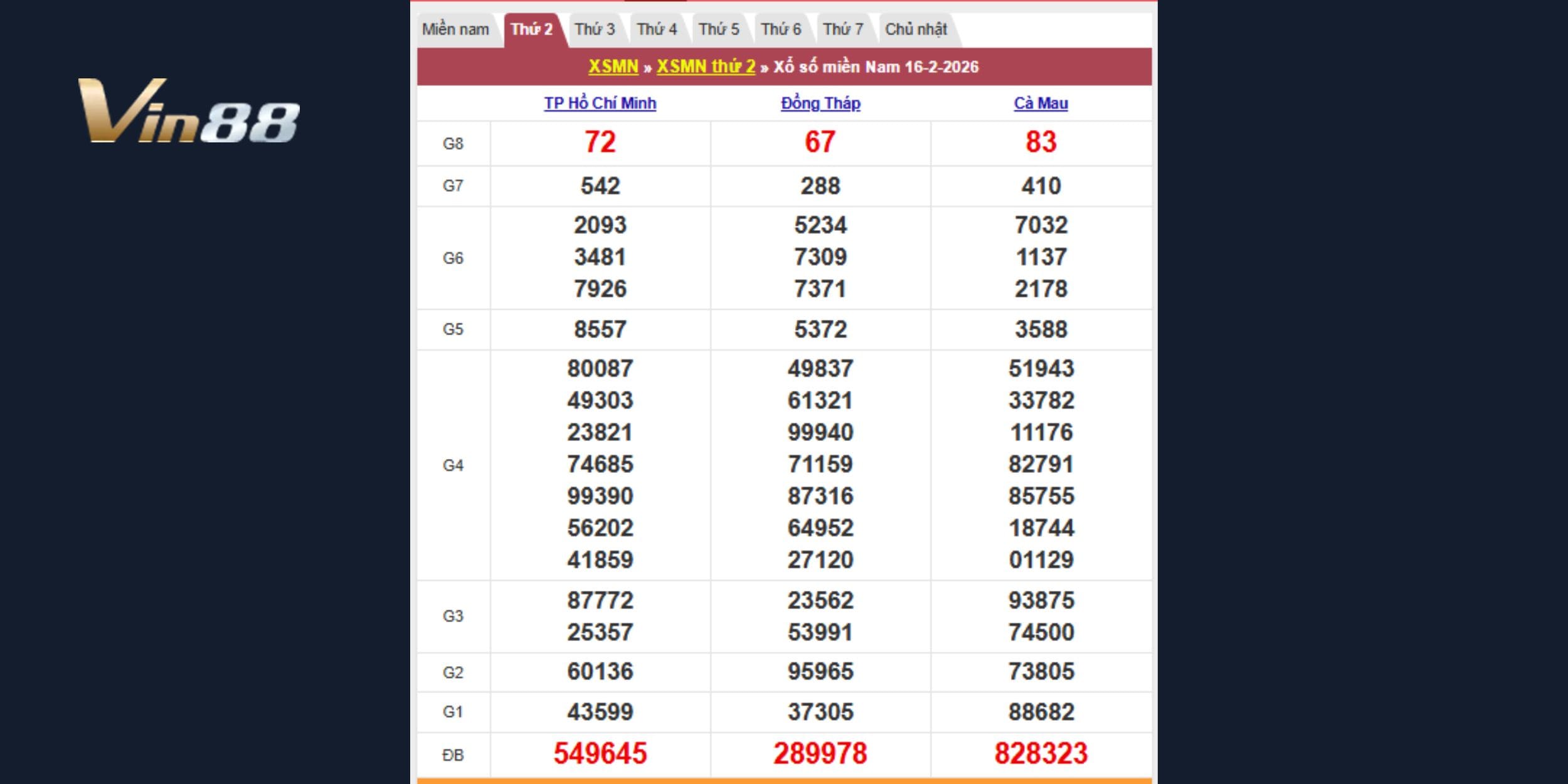 Kết quả kiến thiết theo đài TPHCM, Đồng Tháp, Cà Mau 
