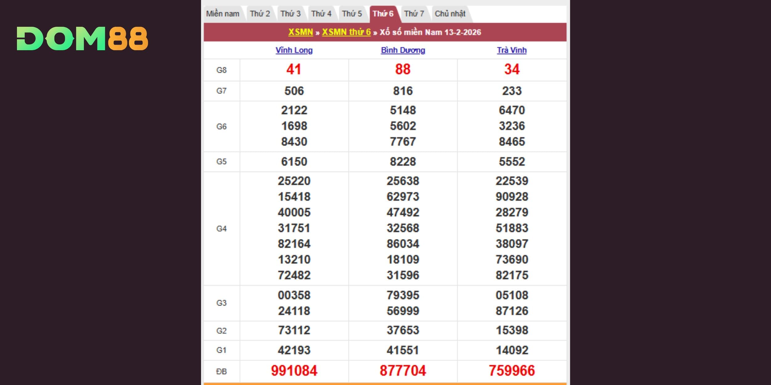 Kết quả kiến thiết theo đài Vĩnh Long, Bình Dương, Trà Vinh 