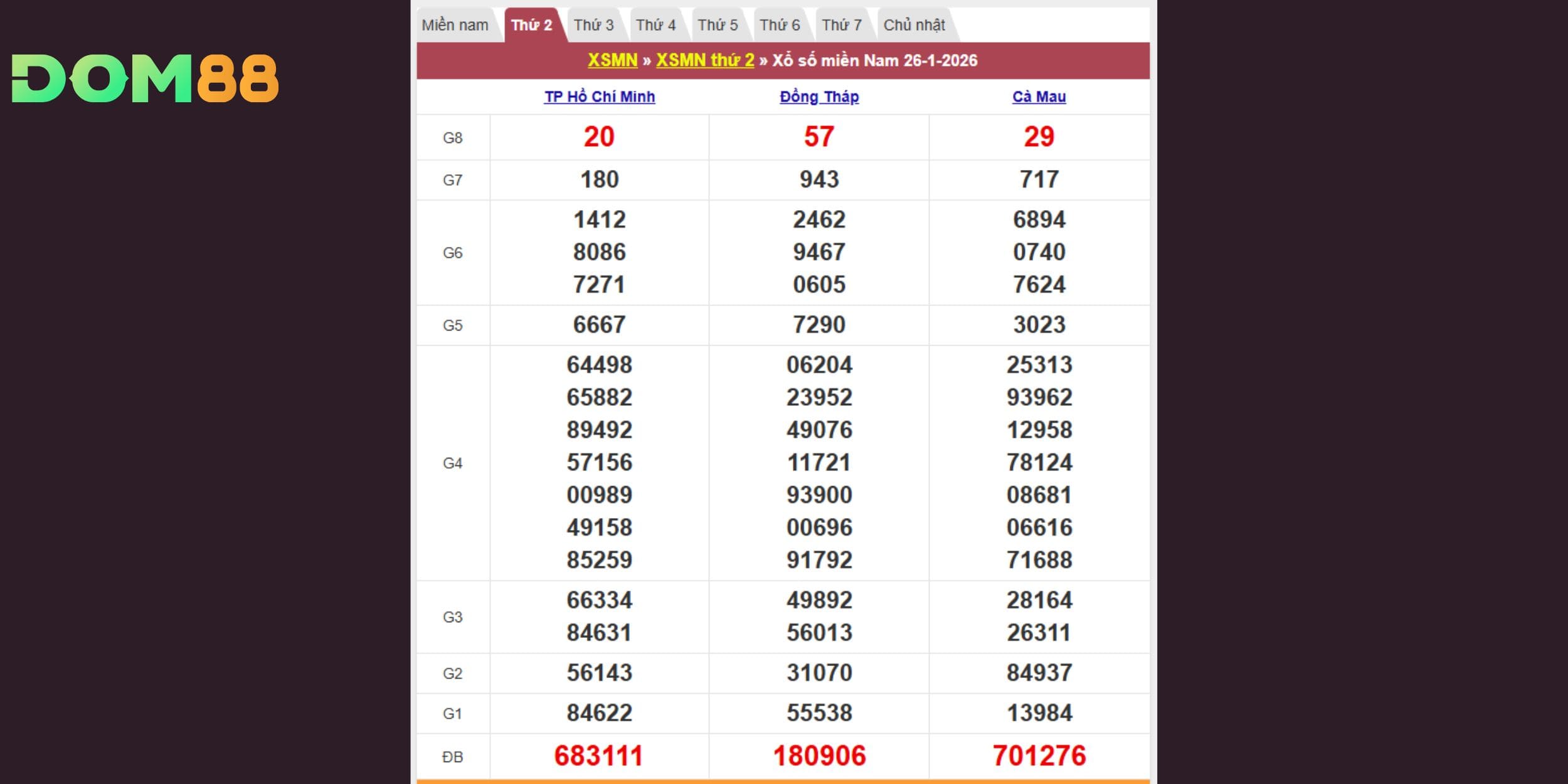 Kết quả kiến thiết vào 26-01-2026 theo đài HCM, Đồng Tháp, Cà Mau