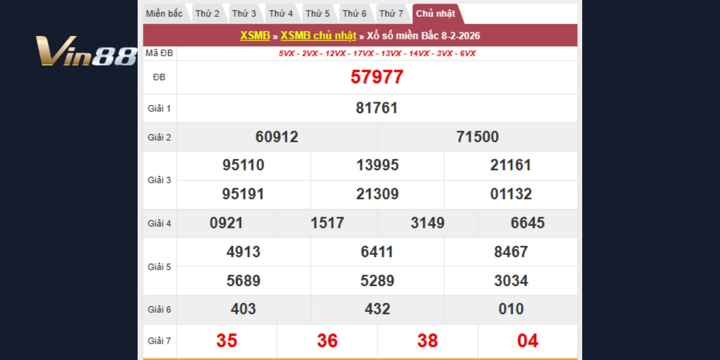 Kết quả kiến thiết vào ngày 08-02-2026