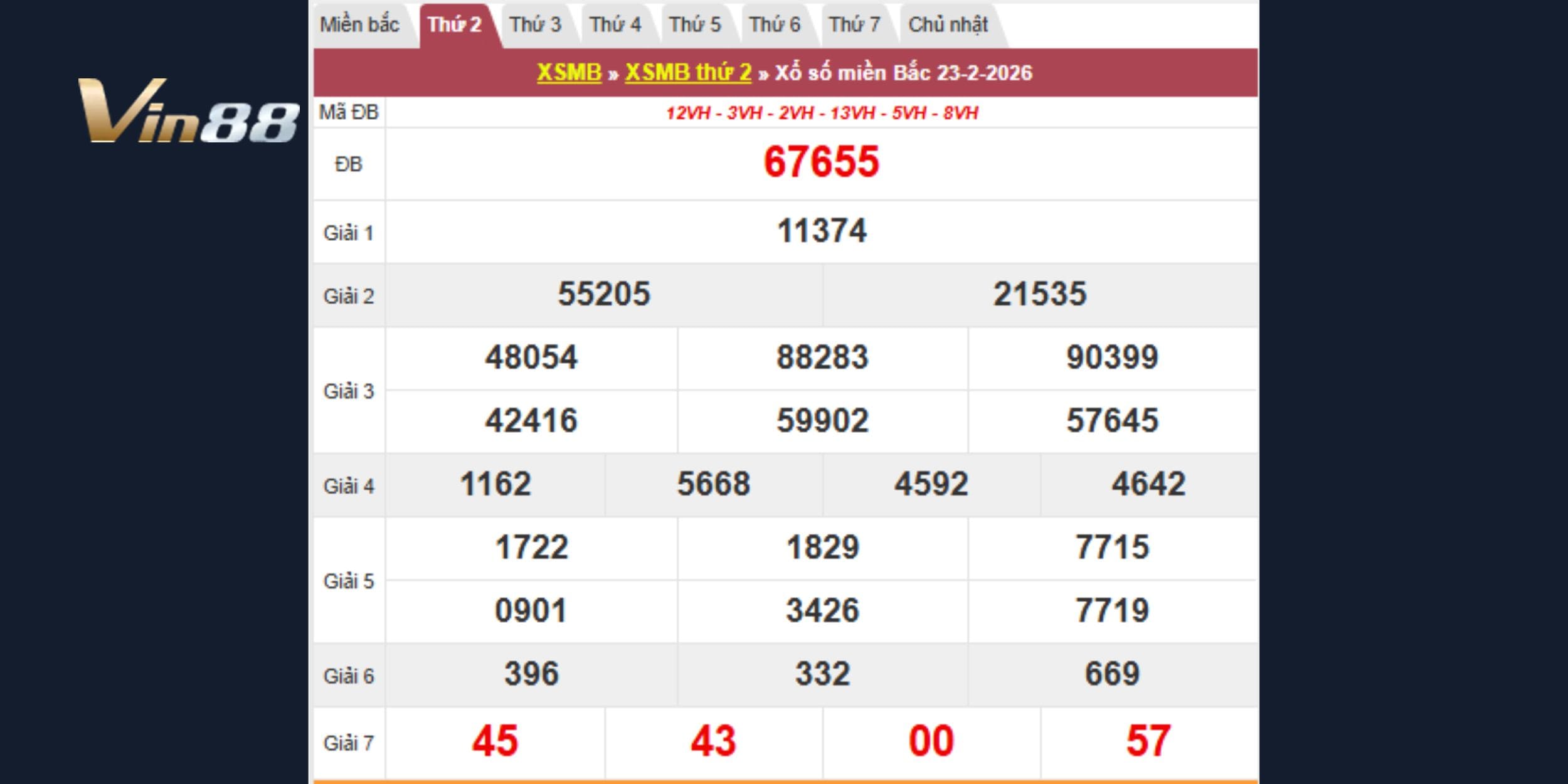 Kết quả miền Bắc vào ngày 23-02-2026 
