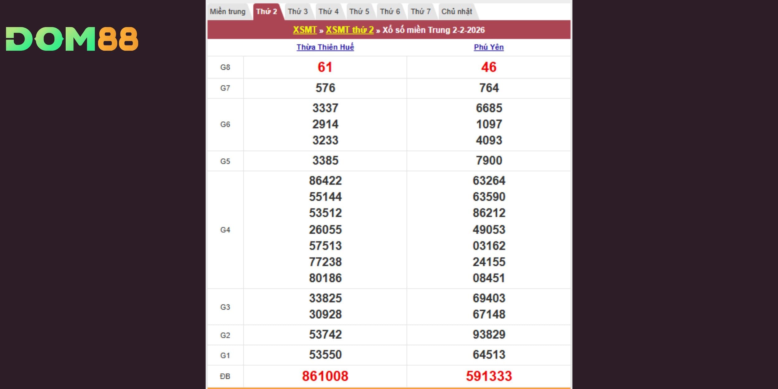Kết quả xổ số theo đài Thừa Thiên Huế và Phú Yên