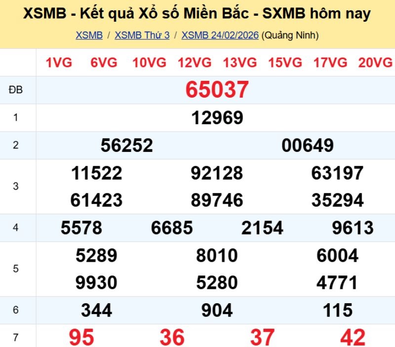 1. Phân tích và dự đoán KQMB ngày 25/02/2026
