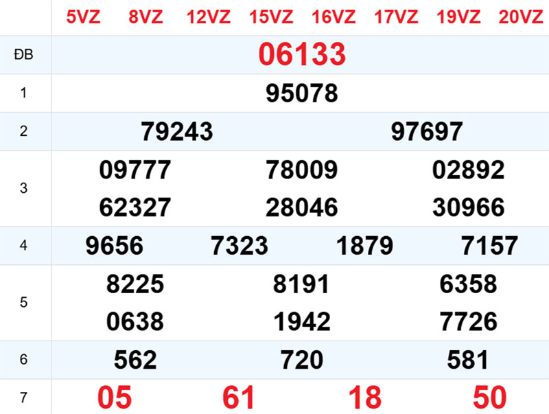 Phân tích kết quả xổ số miền Bắc ngày hôm qua