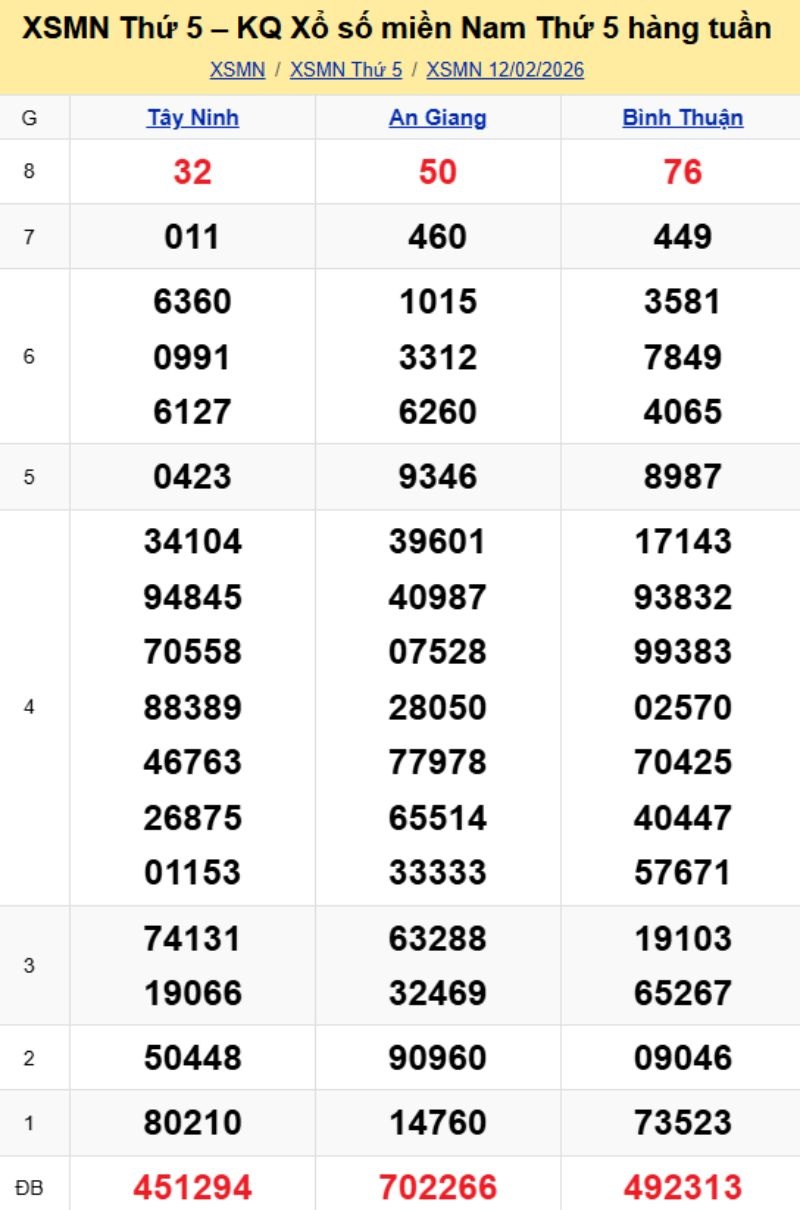 3. Phân tích và dự đoán KQMN ngày 19/02/2026