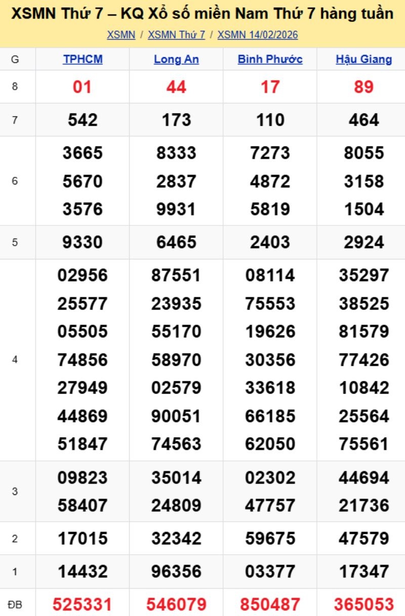 3. Phân tích và dự đoán KQMN ngày 21/02/2026