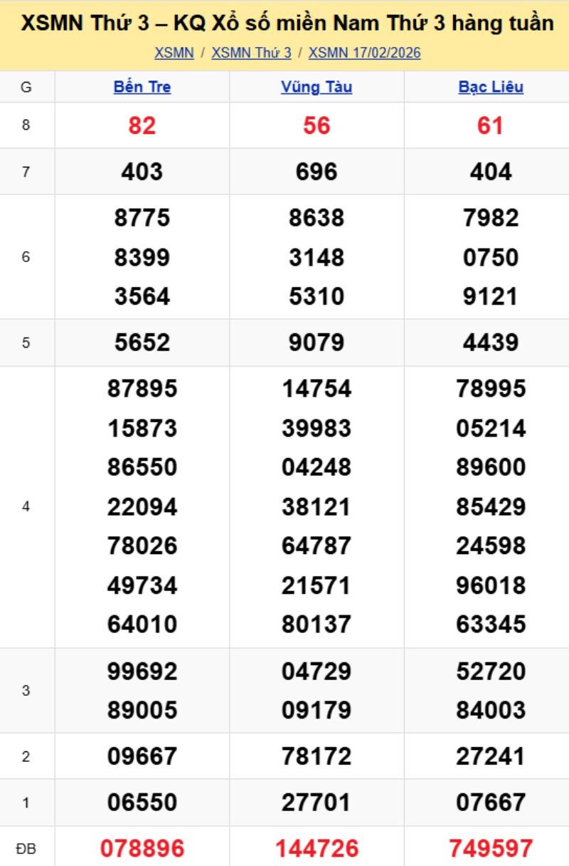 3. Phân tích và dự đoán KQMN ngày 24/02/2026