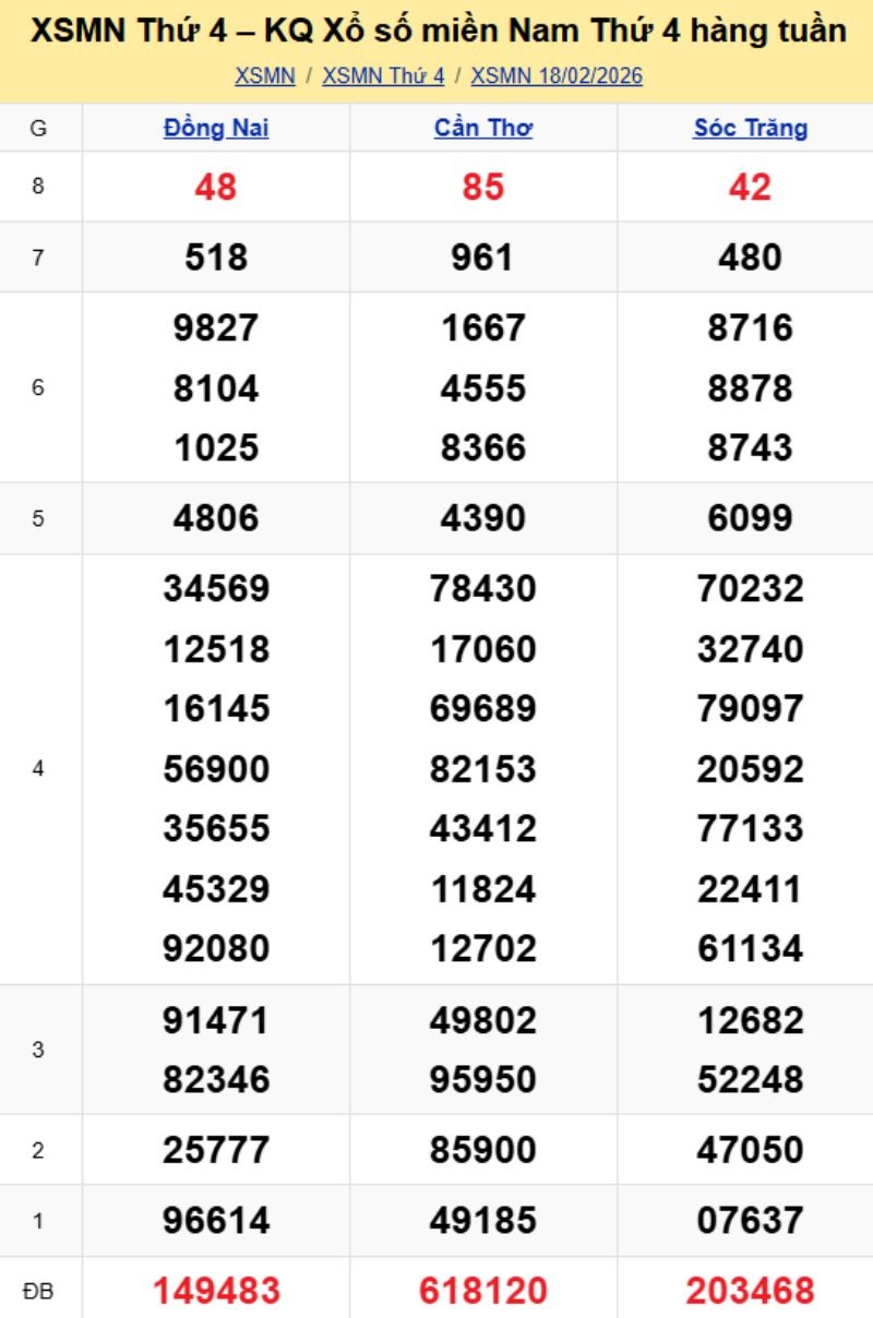 3. Phân tích và dự đoán KQMN ngày 25/02/2026