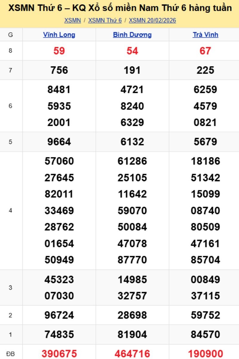 3. Phân tích và dự đoán KQMN ngày 27/02/2026
